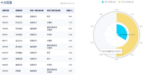 微軟Office AI工具高定價超預期，突顯AI產品需求確定性，人工智能ETF 159819開盤漲超1%