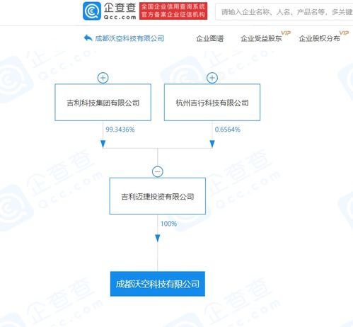 吉利科技關(guān)聯(lián)企業(yè)布局低空經(jīng)濟(jì)新賽道，成立智能飛行器與軟件開發(fā)公司