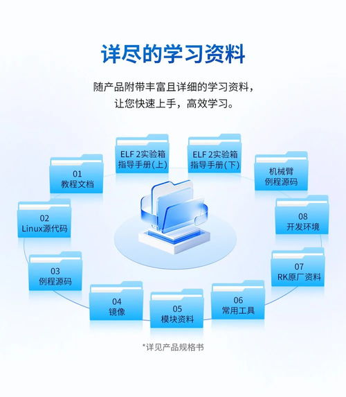 嵌入式人工智能實驗箱edu aiot elf 2發布，開啟人工智能基礎軟件開發新篇章