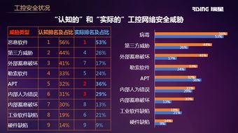 瑞星在NSC 2019 解讀工控網絡終端安全實踐與人工智能基礎軟件開發融合新路徑