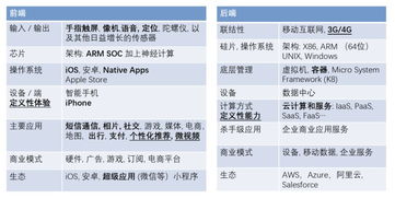 陸奇 人工智能時代，芯片與基礎軟件的重構之路