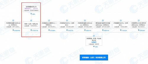 聯想圖像在山東成立科技新公司，人工智能應用軟件開發等業務成新焦點